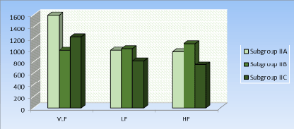 Groups