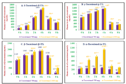 concentrations