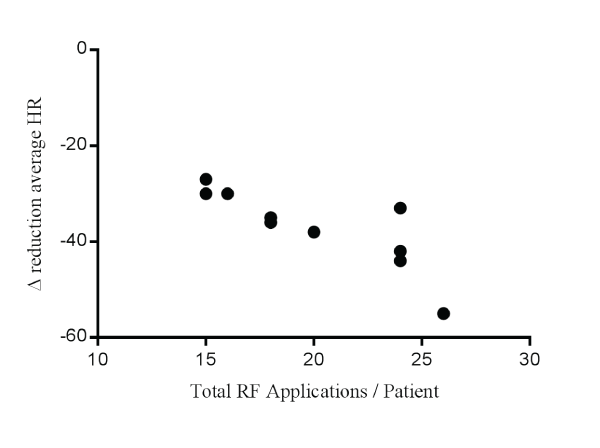 correlation