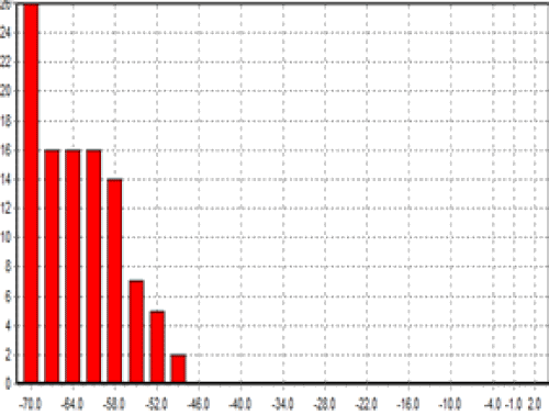 Histogram