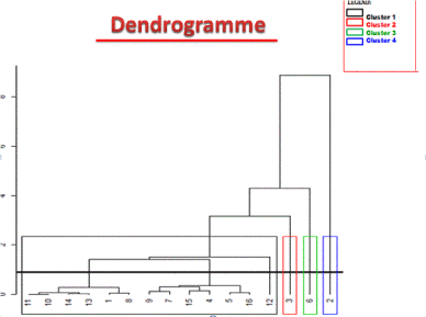 dendrogram