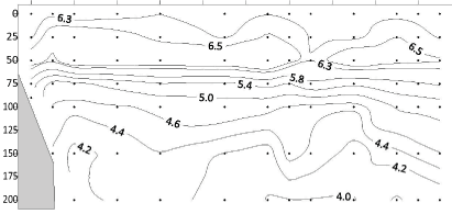 Spatial
