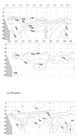 Spatial