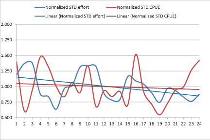 normalized