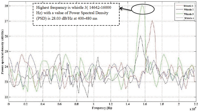 Power spectral