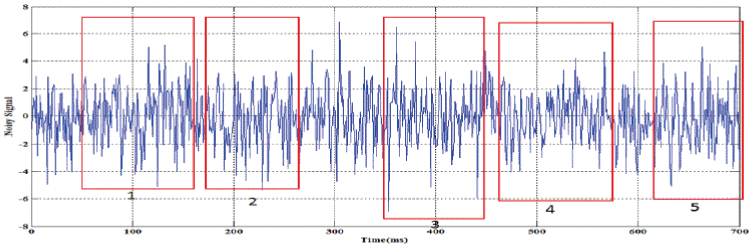 Noisy time domain