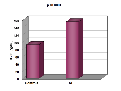 concentrations