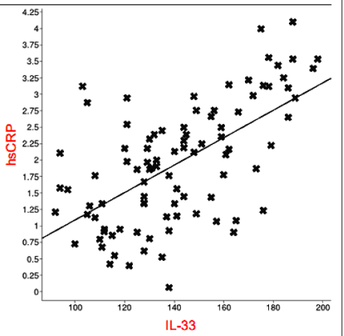 concentrations
