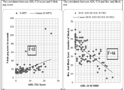Correlation