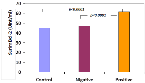 distribution