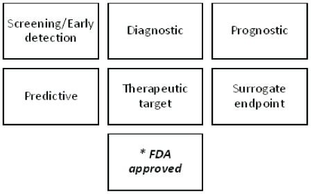 clinical