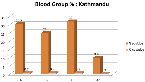 Kathmandu