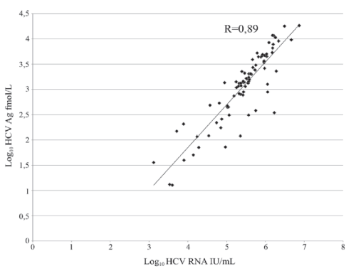 Correlation