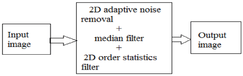 filtering