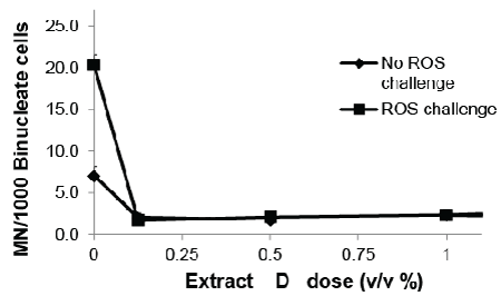 extract