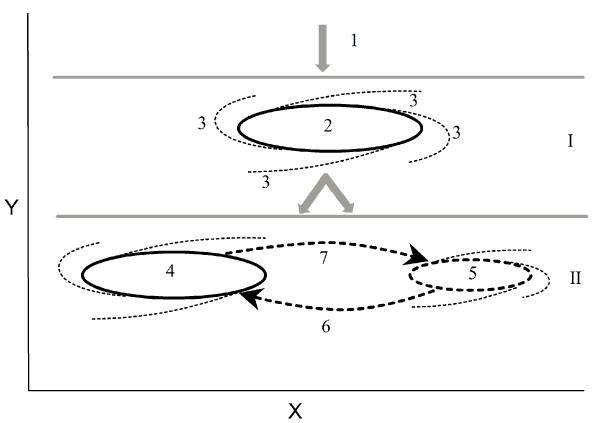 factor
