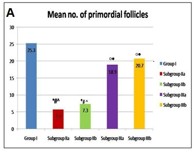 primordial