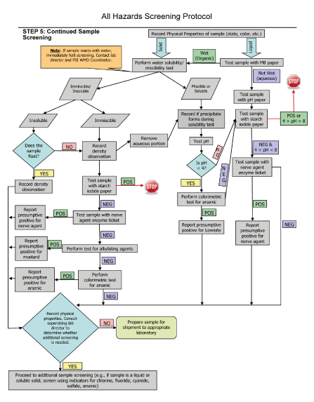 flowchart
