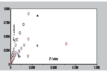 carboxymethyldextran