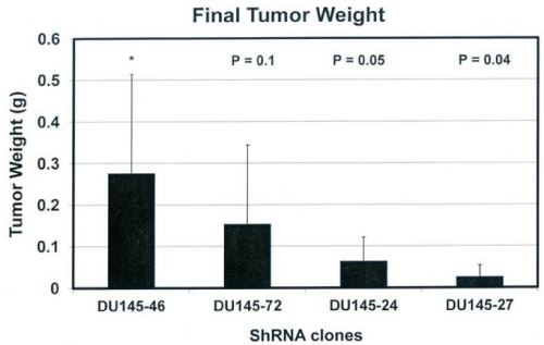 tumors