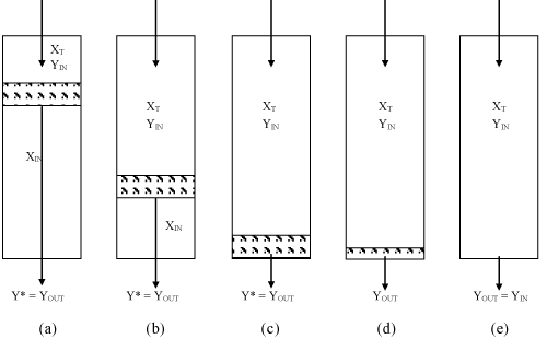 Movement
