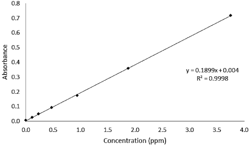 Methylene