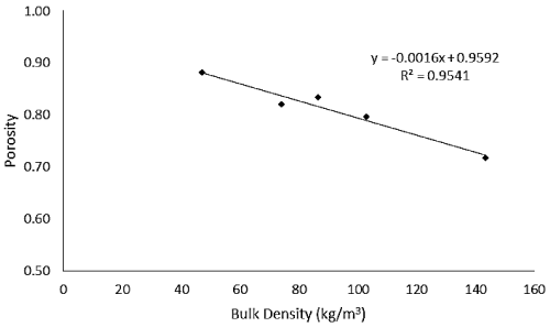 density