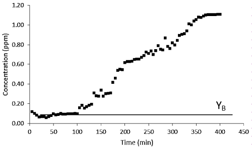 Porosity