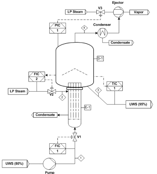 evaporator