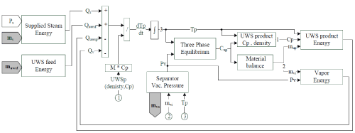 evaporator