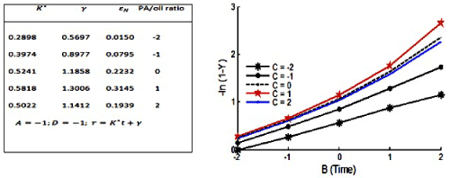 analytical