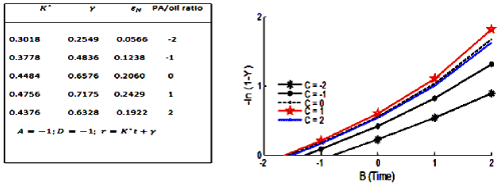 analytical