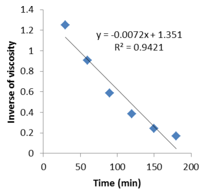 kinetic equation