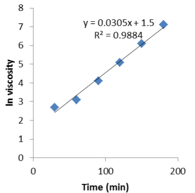 kinetic equation