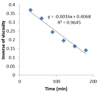 kinetic equation