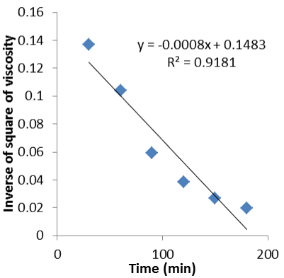 kinetic equation