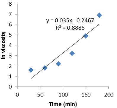 kinetic equation