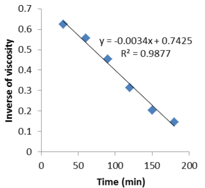 kinetic equation