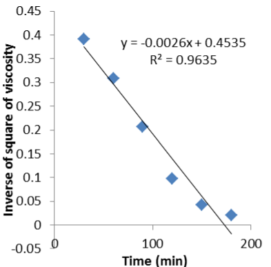 kinetic equation