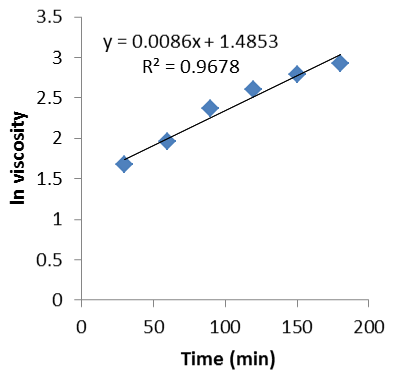 kinetic equation