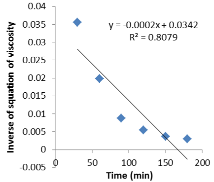 kinetic equation