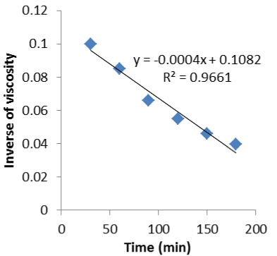 kinetic equation
