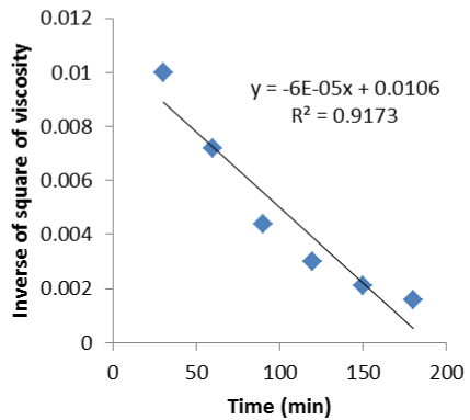 kinetic equation
