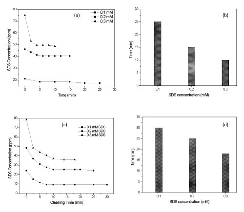Variation