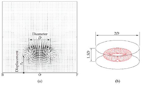 diameter
