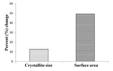 crystallite