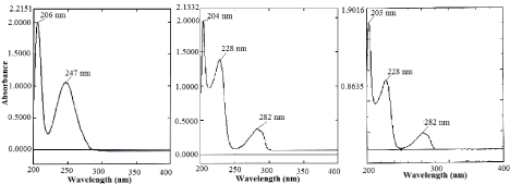 spectra