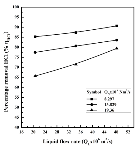 liquid