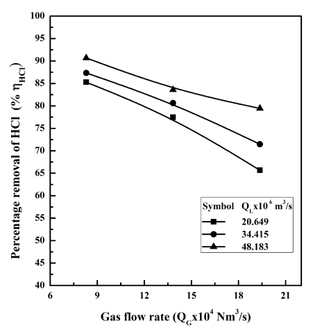 gas