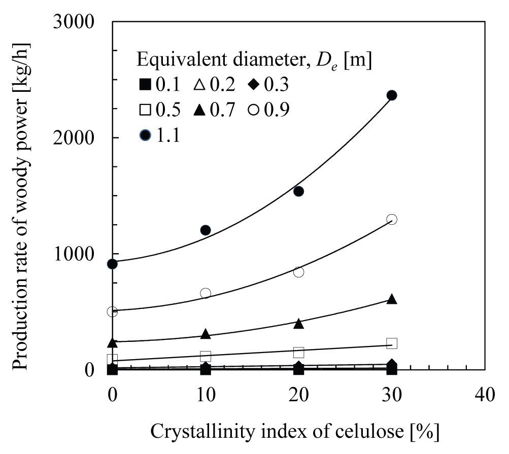 estimation